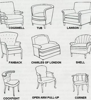 Chart of different Furniture Styles | Furniture styles, Furniture .