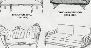 Chart of different Furniture Styles | Estilos de móveis, Design de .