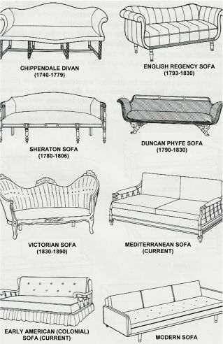 Chart of different Furniture Styles | Estilos de móveis, Design de .