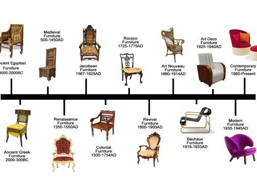 12 Types of Chairs for Your Different Rooms | Interior design .