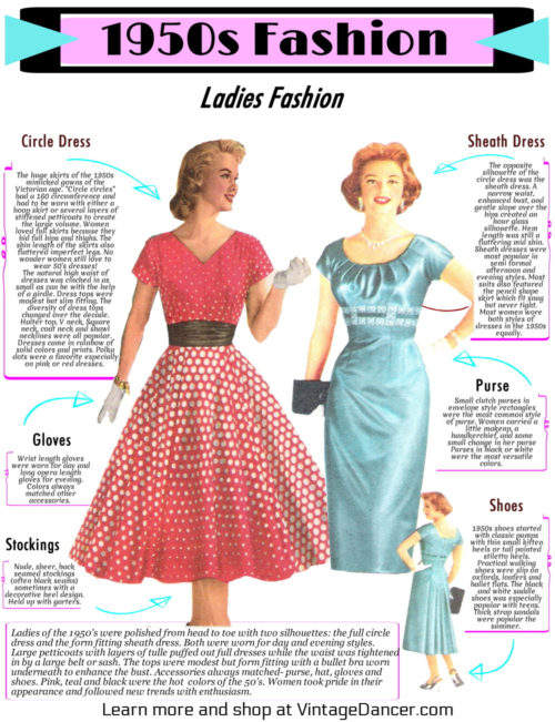 What Did Women Wear in the 1950s? 1950s Fashion Gui