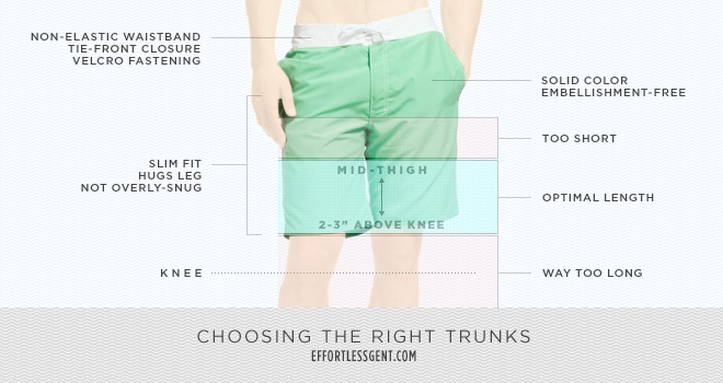Look Good In Any Body (of Water): How to buy and wear swim trunks .